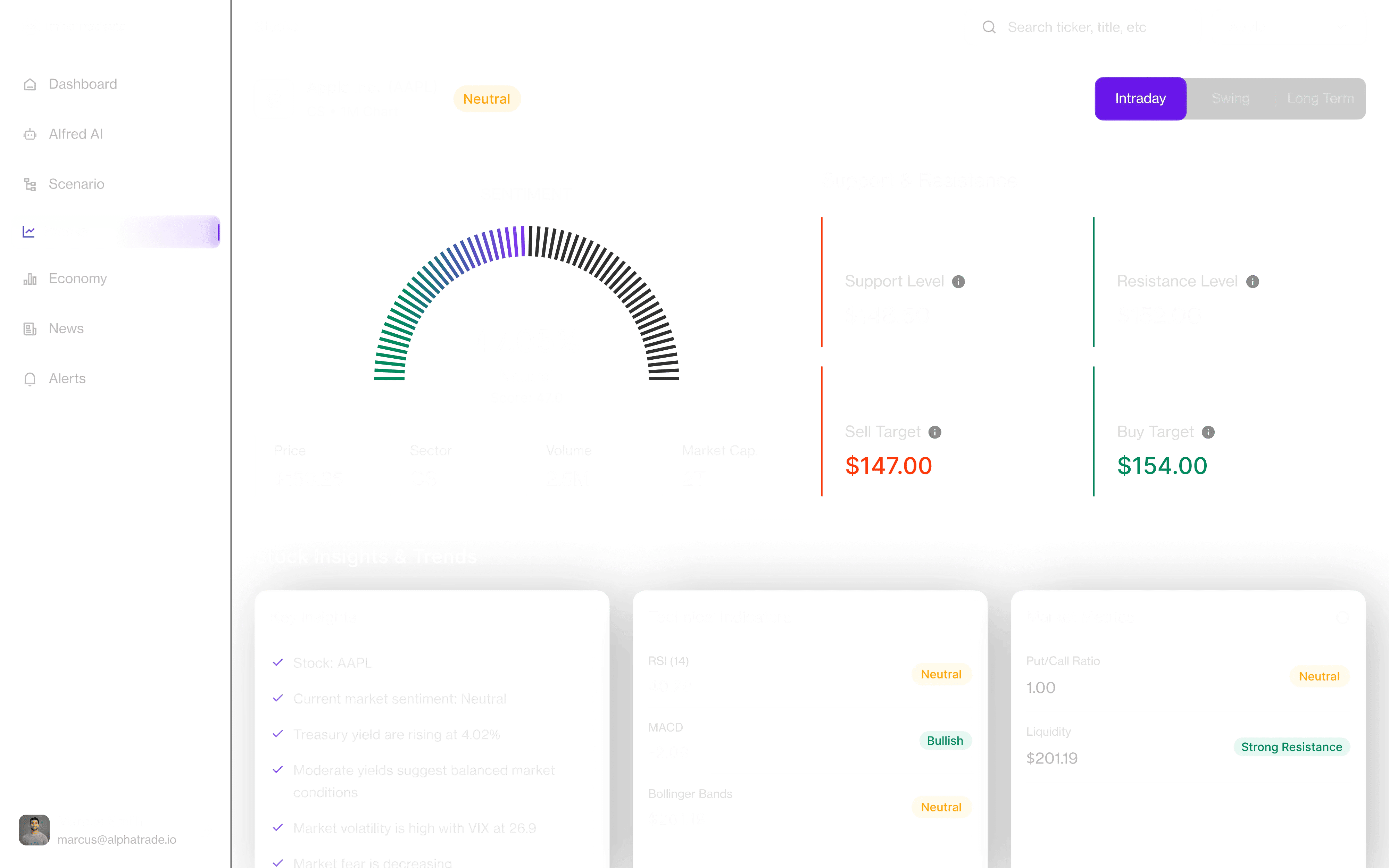 Ativos Linha Tradexia
