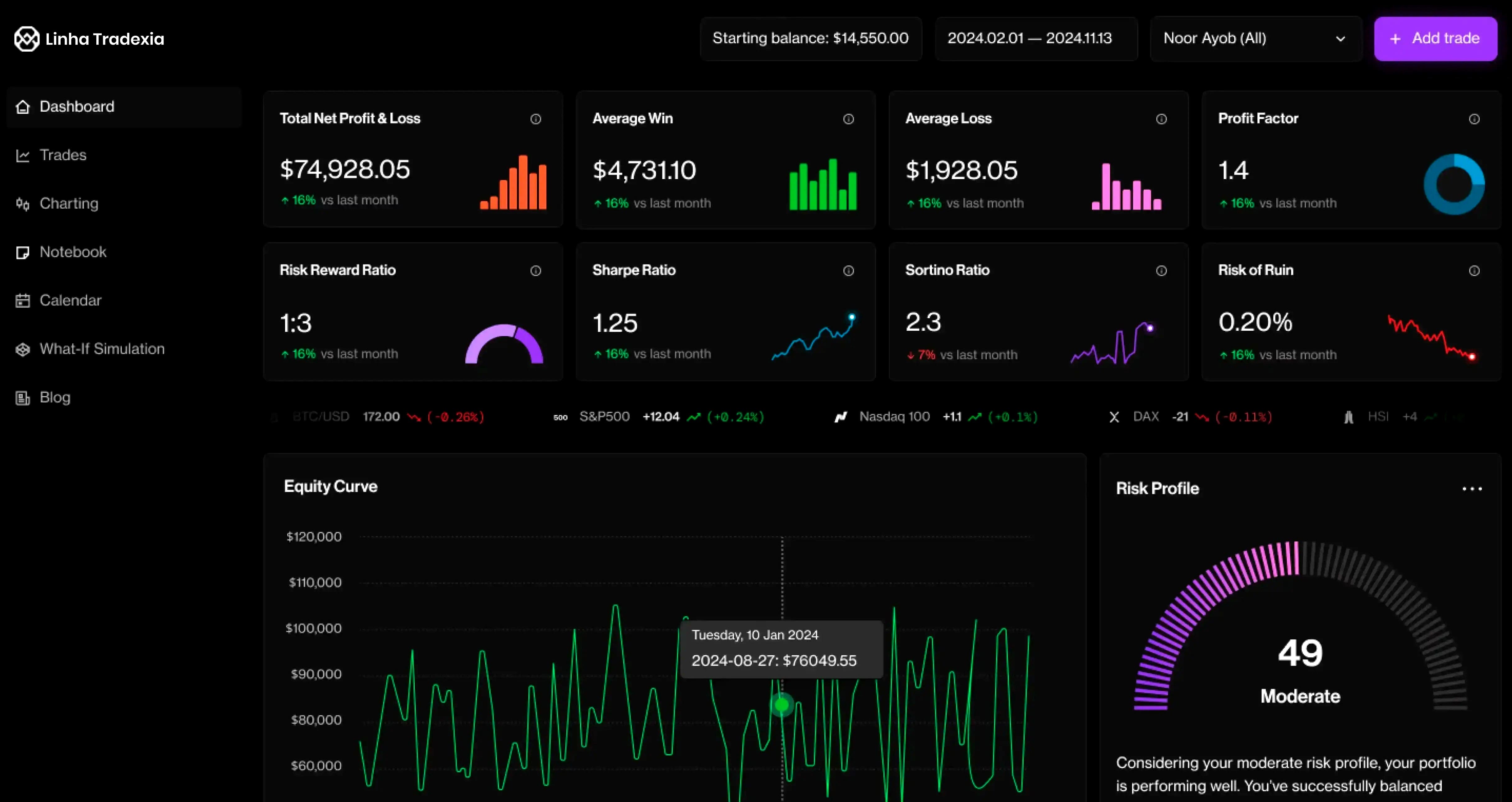 Dashboard Linha Tradexia