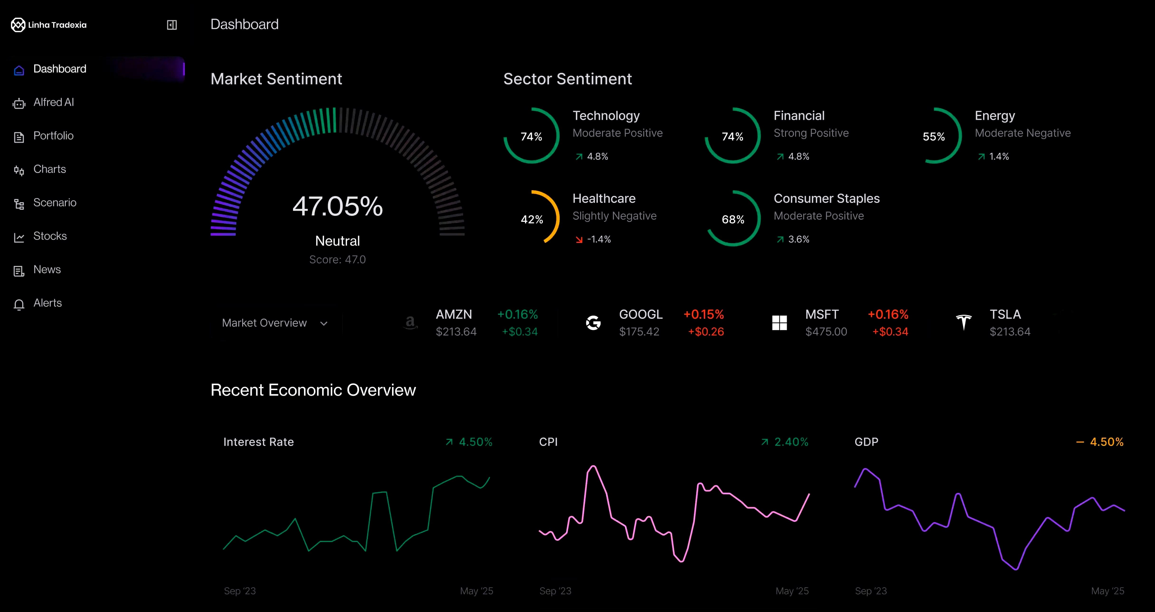 Painel de negociação para o mercado em Portugal