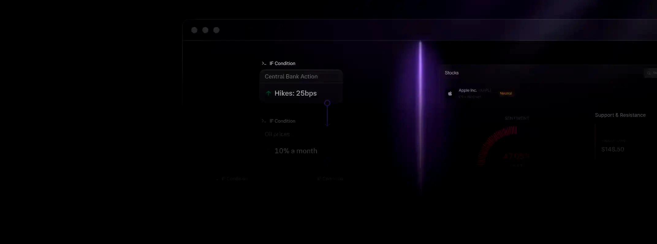 Gráficos Linha Tradexia